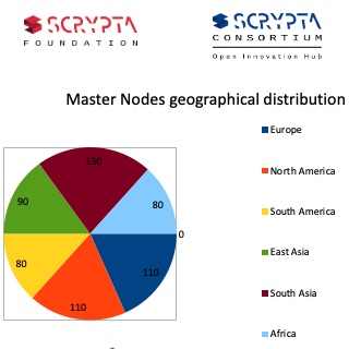 Scrypta Blockchain tweet media