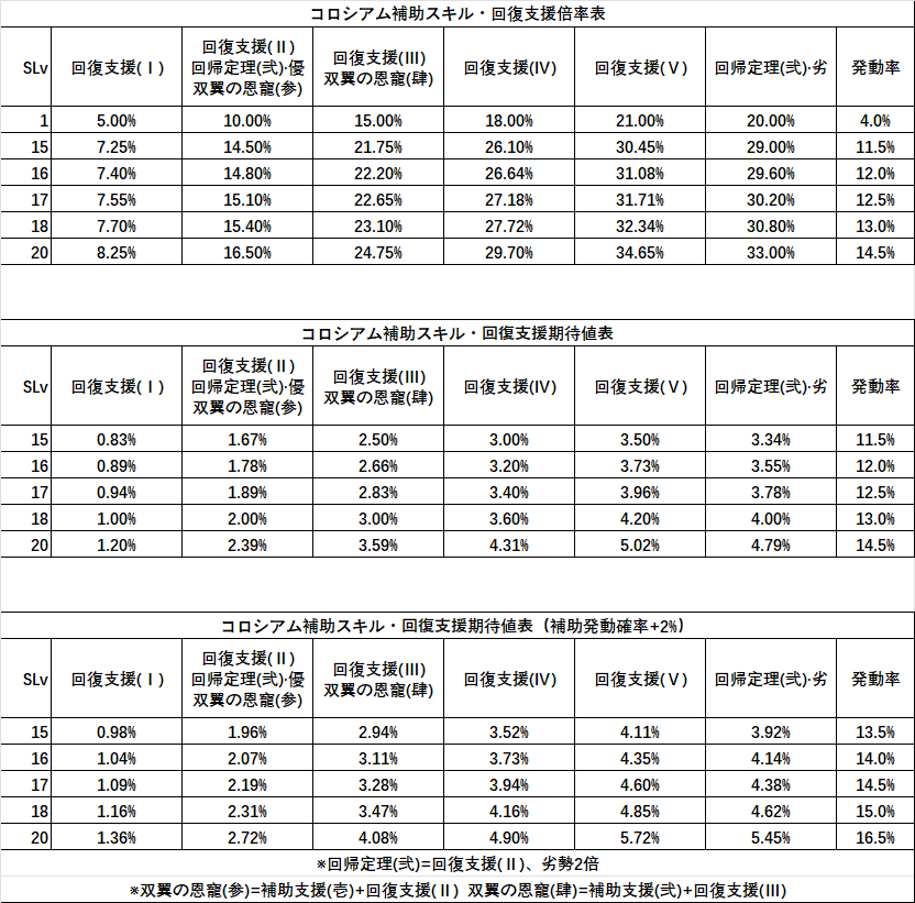 タグ シノアリス の注目ツイート メガとんトラック