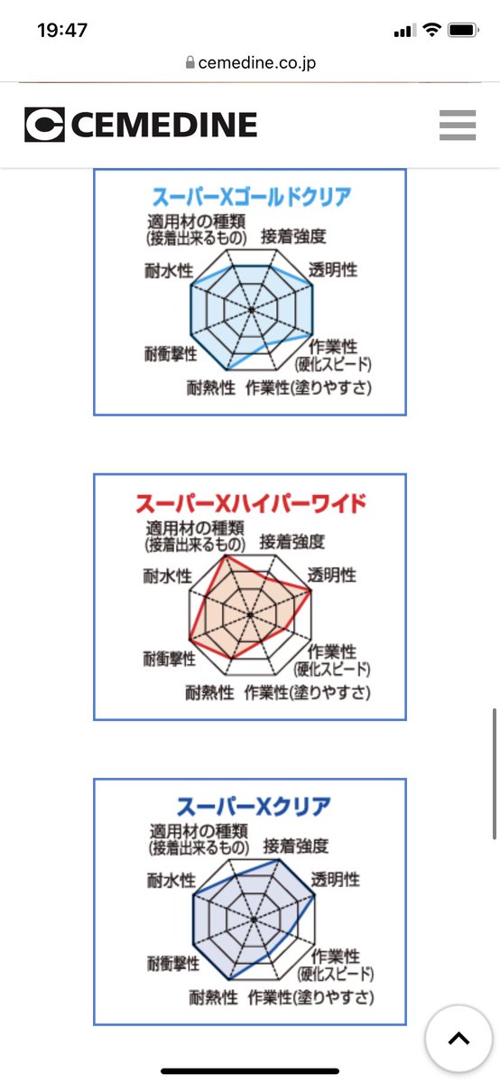 なんで僕はセメダインの記事を見てたんだ 