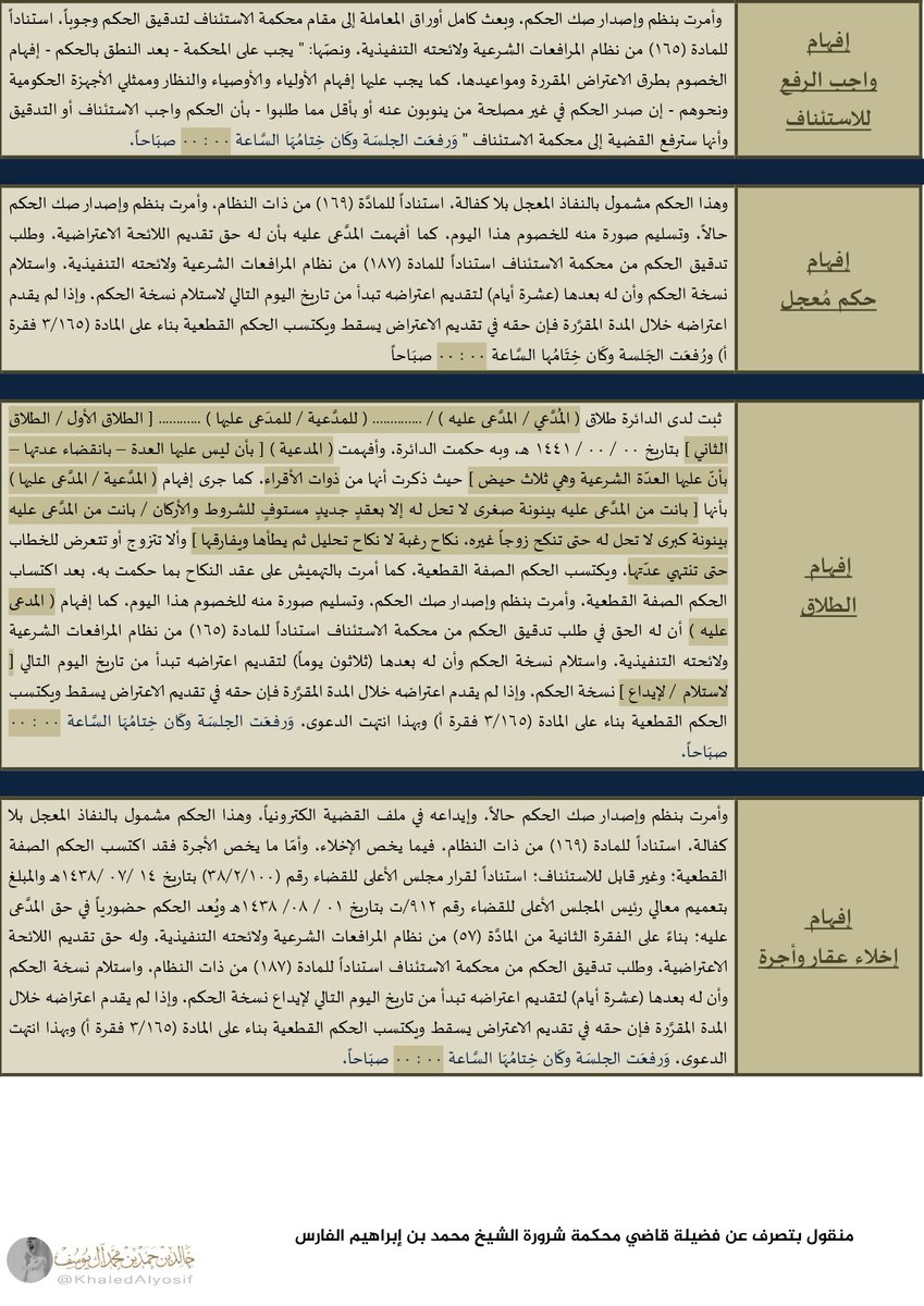 KhaledAlyosif's tweet photo. ما هي" #الإفهامات"؟

هي من ضرورات #الحكم_القضائي يقوم القاضي فيها -بعد الحكم- بإفهام الخصوم بحقوقهم وواجباتهم المترتبة على الحكم من اعتراضٍ وغيره..
إليكم بعض أشكاله من جهد فضيلة القاضي محمد الفارس "بتصرف"
ومرفق #تعميم تغيير مبلغ المطالبات اليسيرة لخمسين ألف ريال https://t.co/qYfIs7KxNa