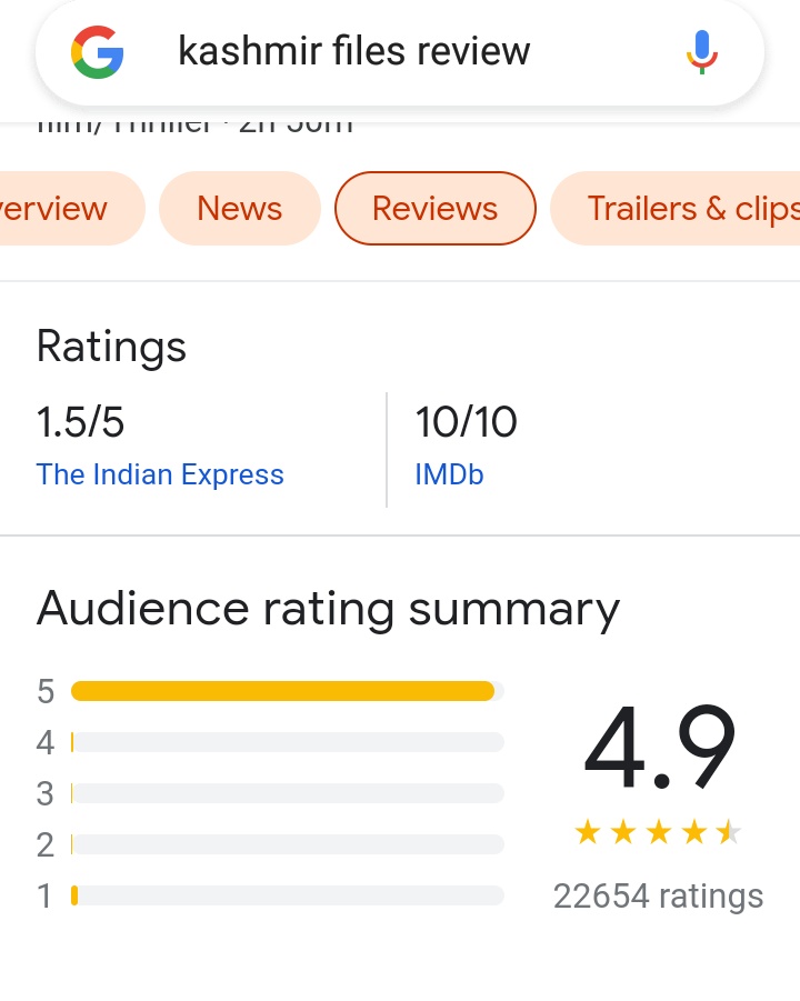 #VivekRanjanAgnihotri #TheKashmirFiles 
Dude, IMDB rating 10/10!!!  What a record <a href="/vivekagnihotri/">Vivek Ranjan Agnihotri</a> .
I suggest <a href="/ReallySwara/">Swara Bhasker</a> <a href="/khanumarfa/">Arfa Khanum Sherwani</a> <a href="/RanaAyyub/">Rana Ayyub</a> <a href="/ravishndtv/">ravish ndtv</a> to watch the movie.