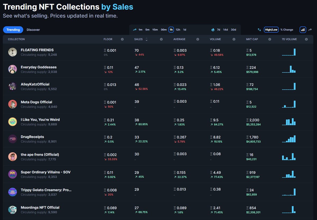 Back on the ranking list again 🤯#9