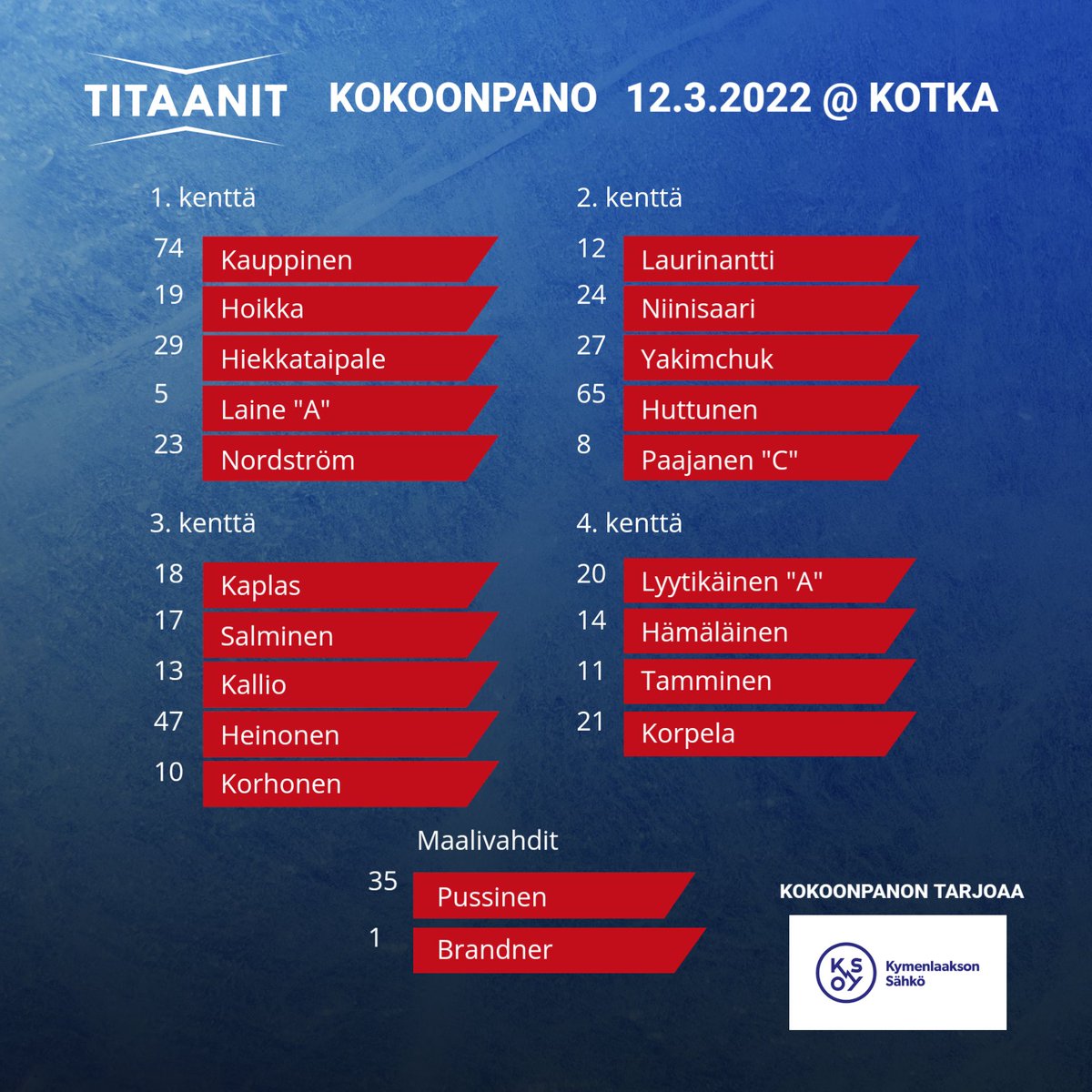 Titaanit1974's tweet photo. Tämän illan Suomi-sarjan runkosarjaottelun pelaavan titaanimiehistön katsojille tarjoaa @KS_Oy! 🔥 #Titaanit #punanutut #Suomisarja #Kotka #Hamina #Pyhtää #LaserHT #Oulunsalo #Oulu #KymenlaaksonSähkö https://t.co/pEfAhMbTUl