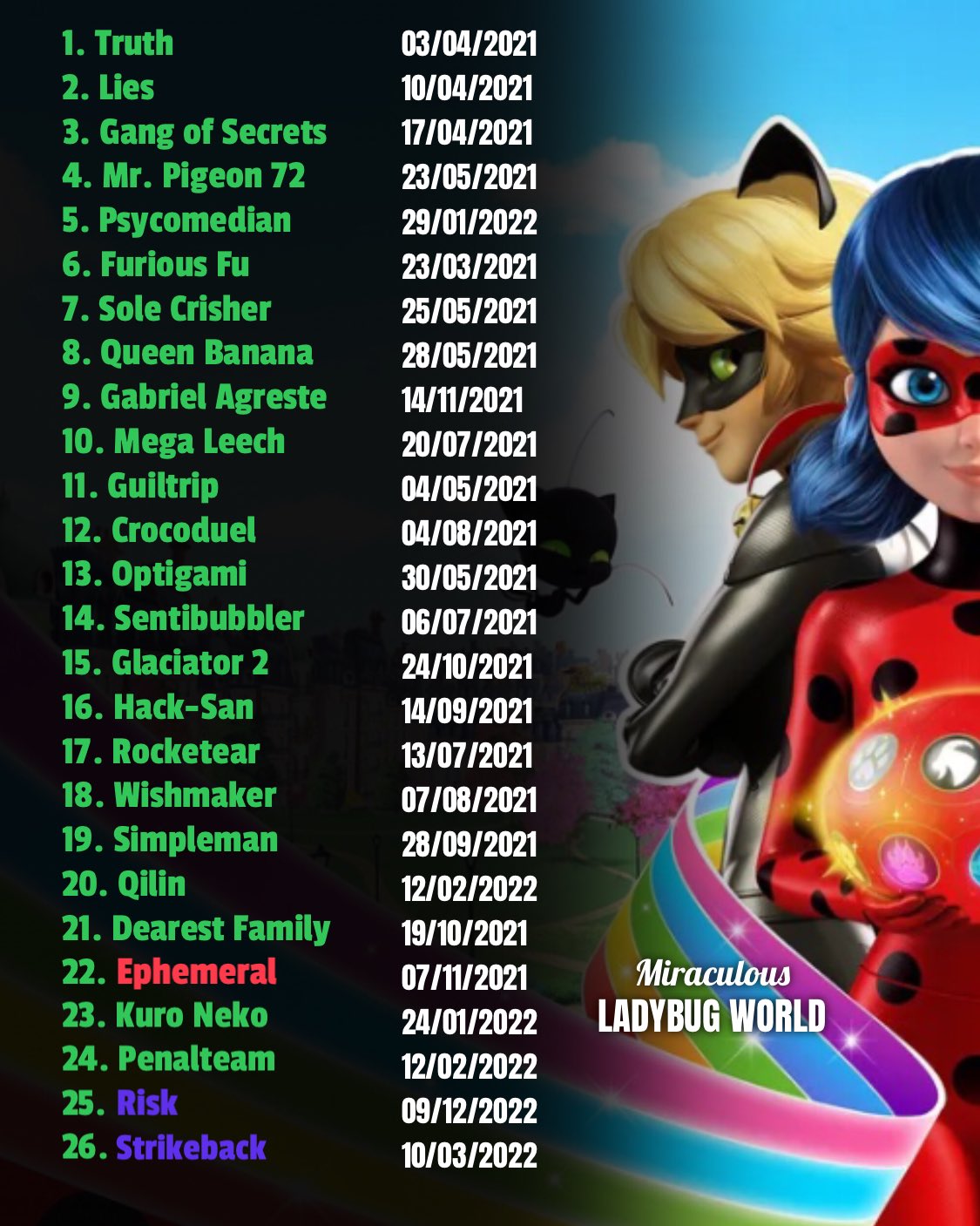 Miraculous Ladybug Blog on X: 🗓️Confirmed release dates for