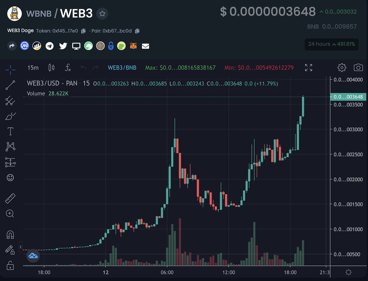 Web3 Doge (@web3_doge) / Posts / X