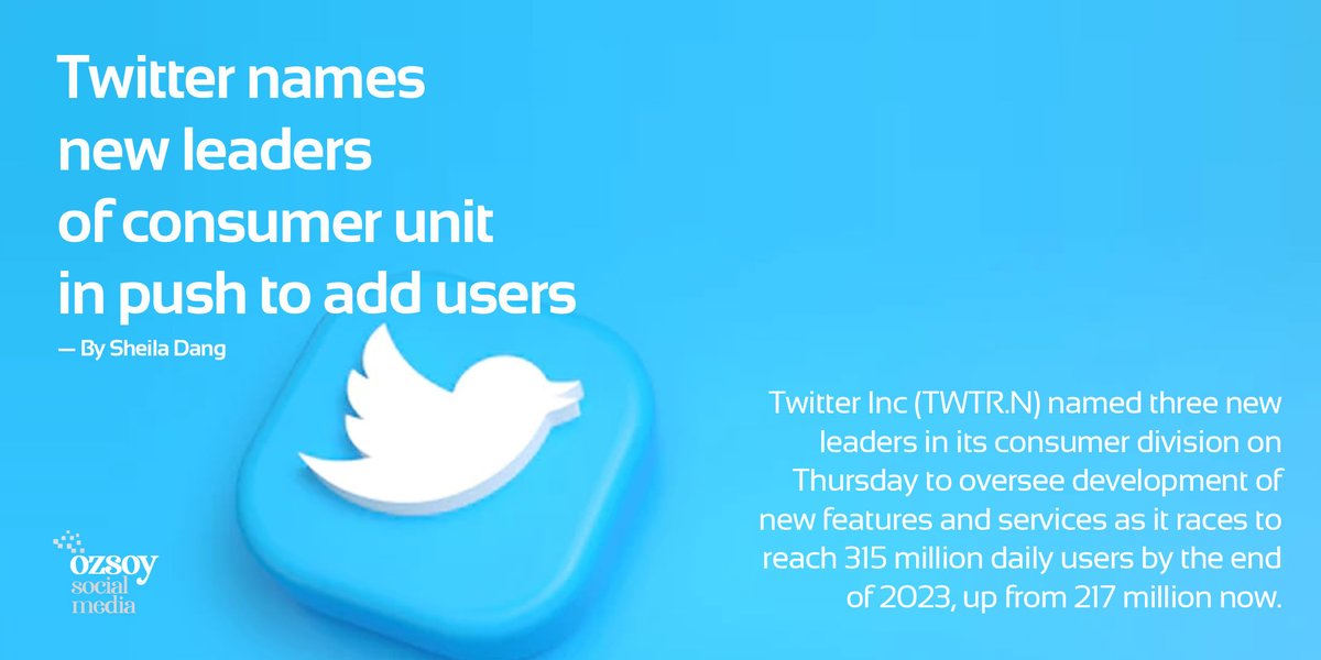 ozsoymedia's tweet photo. Twitter Inc (TWTR.N) named three new leaders in its consumer division on Thursday to oversee development of new features and services as it races to reach 315 million daily users by the end of 2023, up from 217 million now.
— By Sheila Dang
https://t.co/tFQUEc9MM5 https://t.co/kxs4DRsfOH