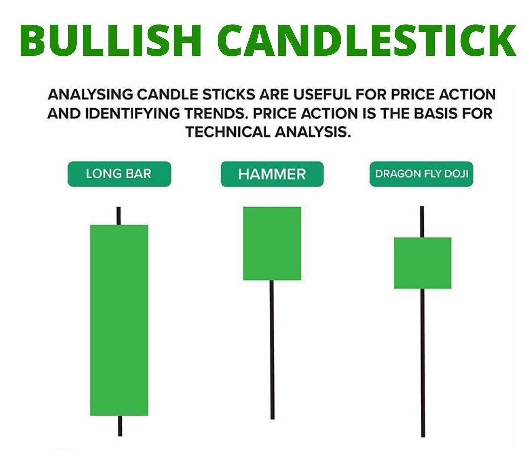 📌Boğa mumları

Bullish Candlestick

1-Uzun mumlar
2-Çekiç
3-Yusufçuk doji

#bnb #btc #eth #gxs #grt #mana #sand #dxdy #usdt #gold #brent #froto #sasa #toaso #vesbe #eregl #xtz #ltc #neo