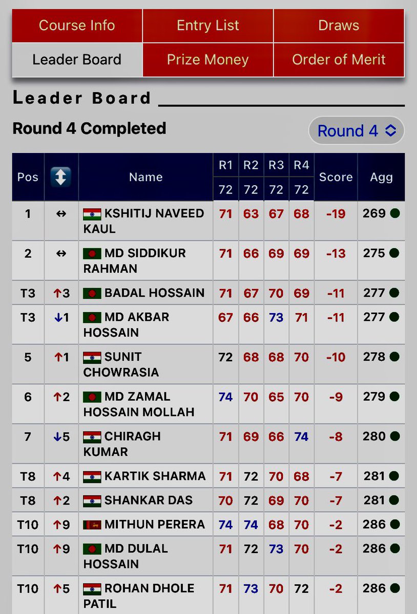 Siddikur Rahman tweet media