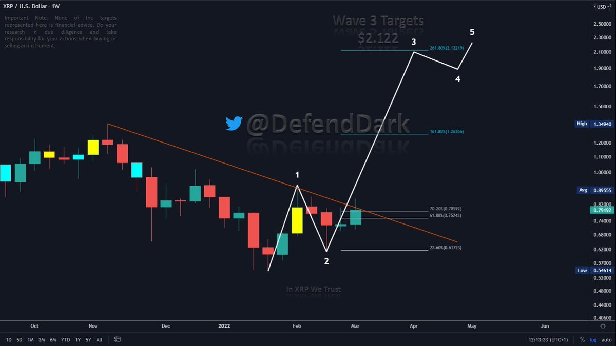 Dark Defender tweet media