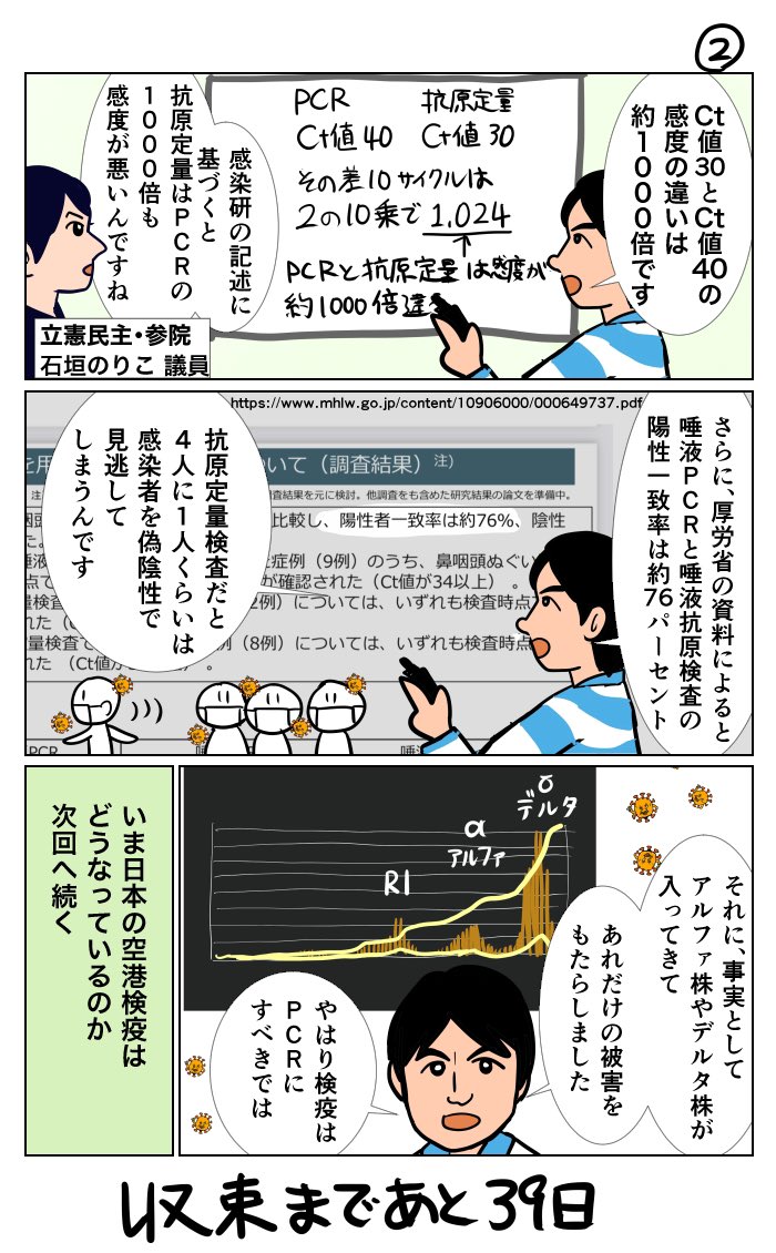 #空港検疫をPCRに戻して下さい 