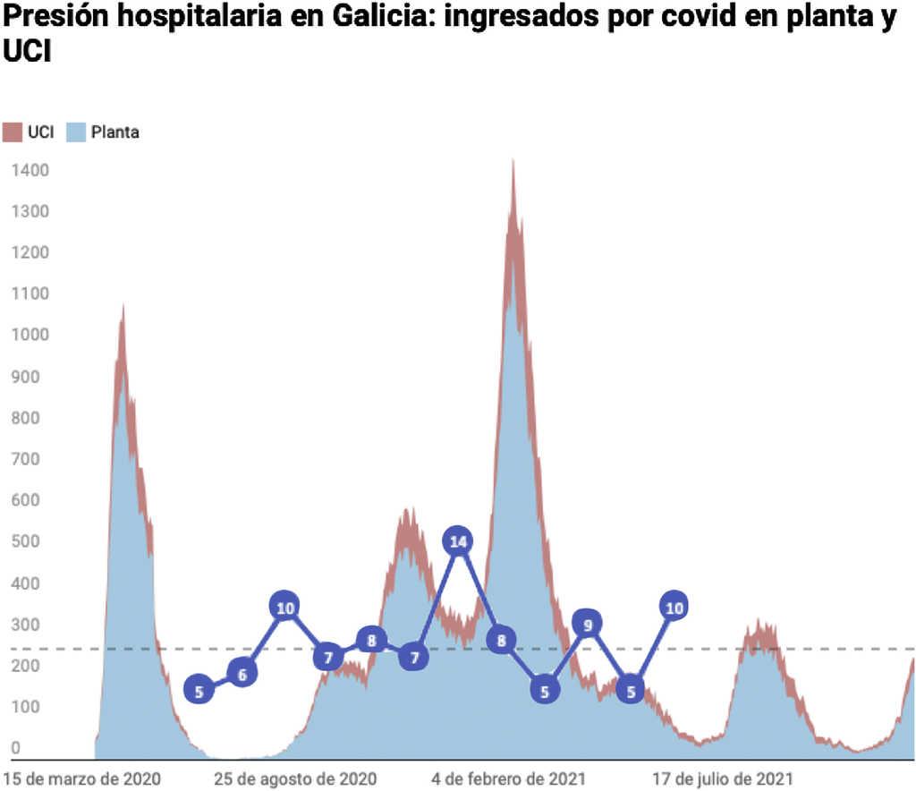 ClinInvArt's tweet photo. Impacto de la pandemia por COVID-19 en el control lipídico de pacientes que inician inhibidores de la PCSK9 https://t.co/zyqg45PBpB https://t.co/3reb3CiavC