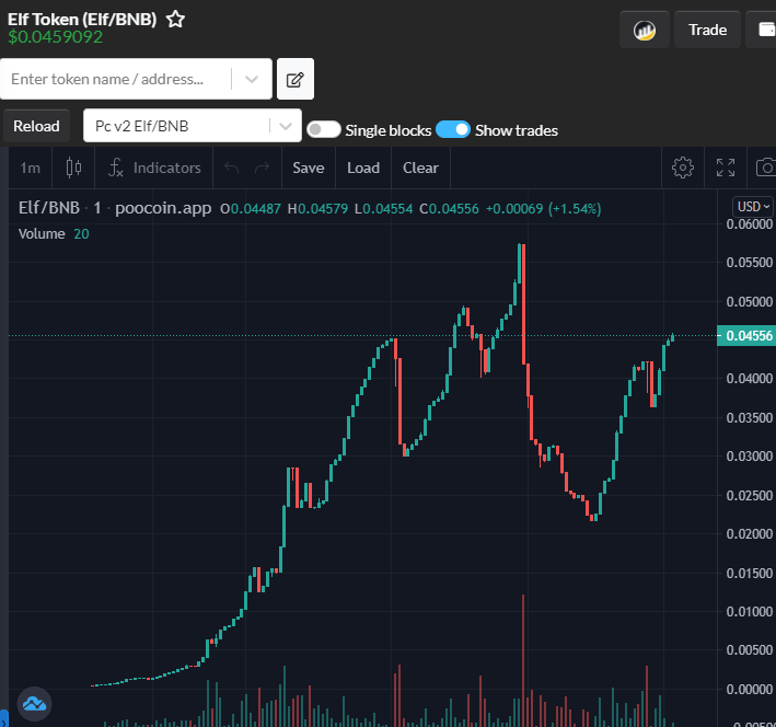 👸Elf Token 👸

Sitting at $25k MC 🚀
Only 100 Holders 💎

TG:t.me/elftokenbsc
Chart: poocoin.app/tokens/0xca5d6…

🔥45% of the supply burned already!

#bscgems #bscgem #1000xtoken #btcb #bitcoin #bitcoinrewards #bscgemalerts #100xgem #100xtoken #100xcoin #1000xcoin #1000xgem