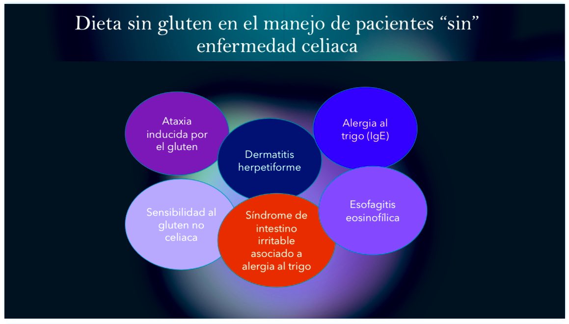 LauraCasasHdez's tweet photo. Dieta sin gluten: mejor con ciencia que por moda 😉
#multidisciplinar22 https://t.co/PIqrsERdtE