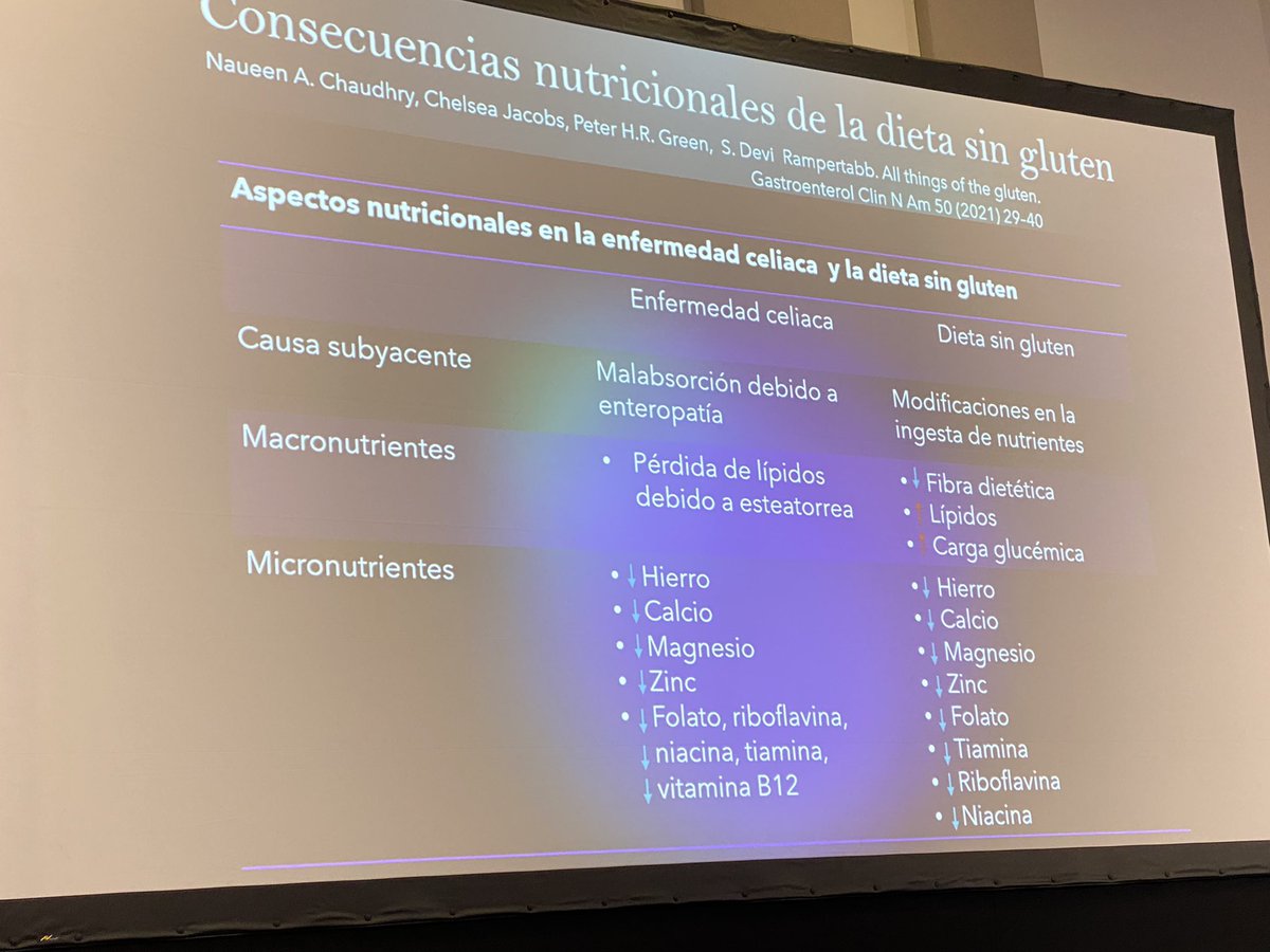 jesussanzsanz44's tweet photo. Ojo! En un paciente no celíaco la dieta estricta sin gluten tiene sus problemas. Dr Montoro en #multidisciplinar22 https://t.co/cH2nfqdVoo