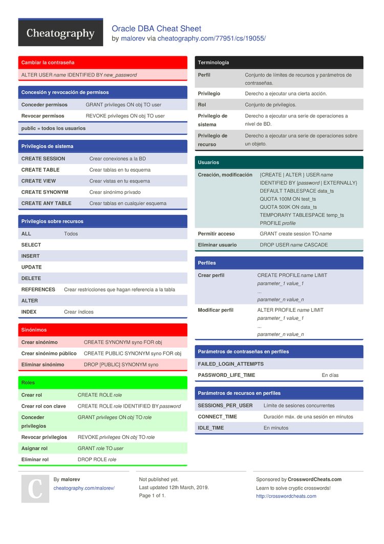 AdelDeveloperX's tweet photo. تلخيص أوامر اوراكل لقواعد البيانات https://t.co/GnK4XKKnUH