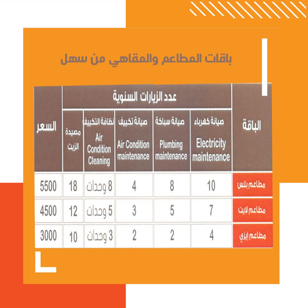 ServicesSahel's tweet photo. مطعمك بحاجة صيانة لكن وقتك ضيق ؟  اطلب باقات المطاعم والمقاهي من سهل 

#سباكة #ورشة  #كهرباء #خدمات #صيانة https://t.co/QVUO01TCoT