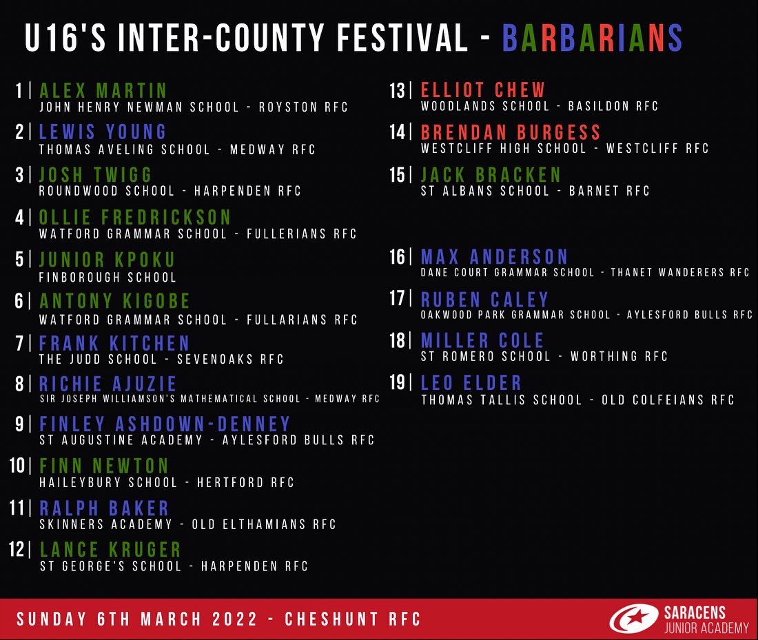 Huge well done to our U16’s who took part in the games last Sunday - what a great end to this block for these guys! 

Best of luck to them all as they move on to focus on their upcoming exams - We can’t wait to see you again soon 👍🏼

#SaracensAcademy #strongertogether ⚫️🔴