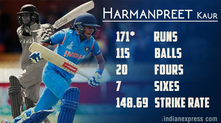 algo_desk's tweet photo. Heartfelt accolades @ImHarmanpreet 
on being the 1st Indian Women Player to score 3 ODI WC  💯.

Remarkable accomplishment.
Waiting 4 Many more to come......🤞🤞🤞

#ICCWomensWorldCup2022 @BCCIWomen 
#CWC22 #womenempowerment #JaiHind #jaibharat 🇮🇳🇮🇳🇮🇳 https://t.co/0NB7XcUdFW