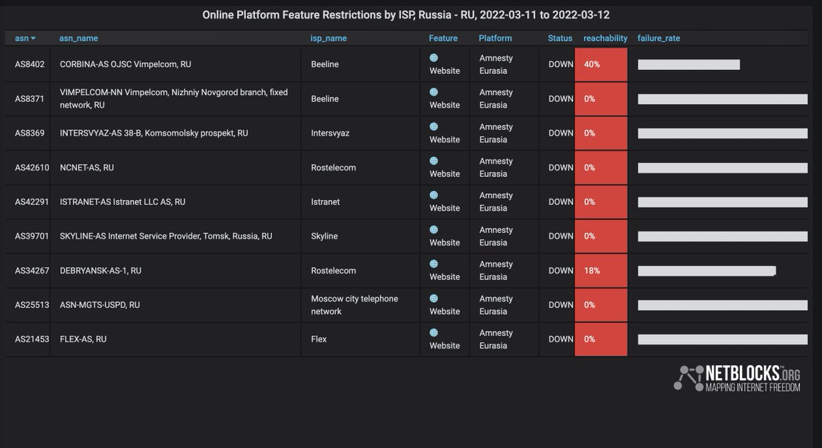 YourAnonNews tweet picture