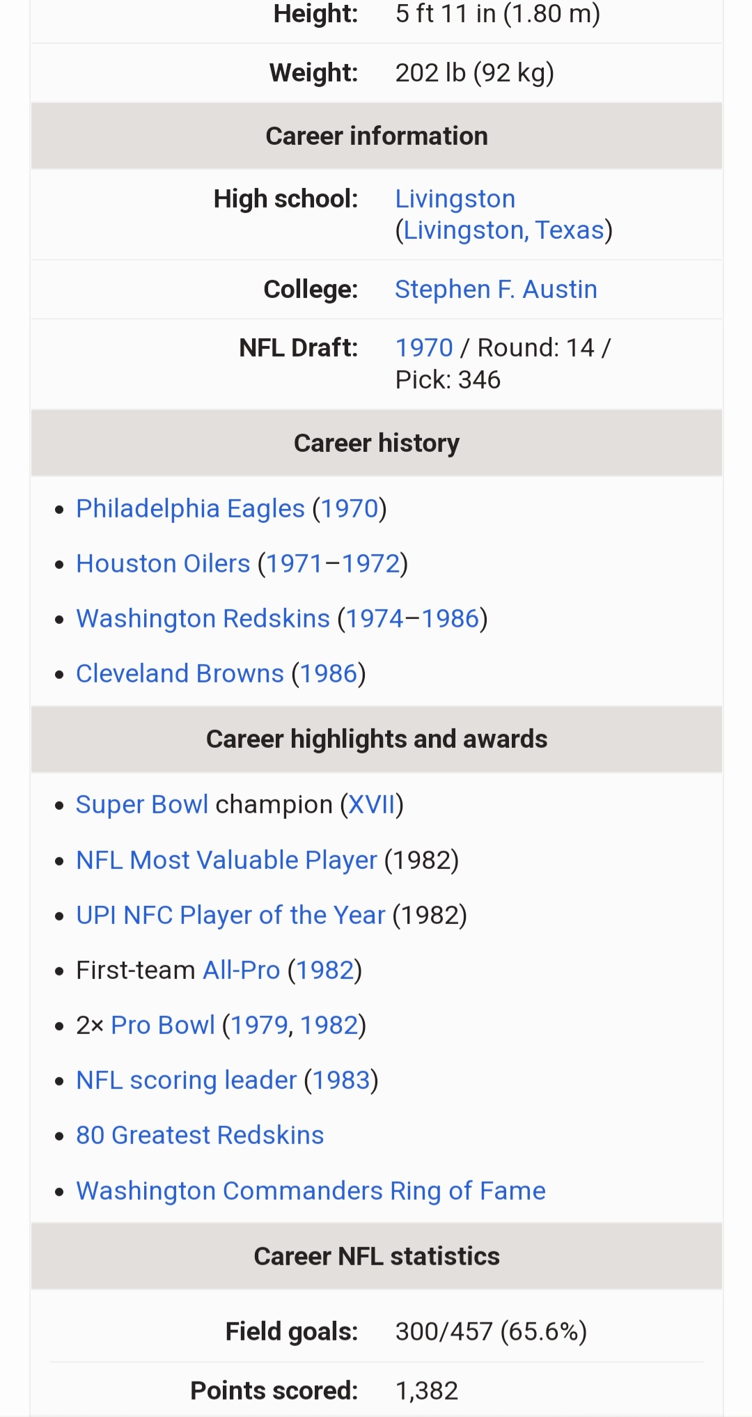   HAPPY BIRTHDAY MARK MOSELEY!!!!
NFL MVP 1982 & SUPER BOWL CHAMPION XVII  