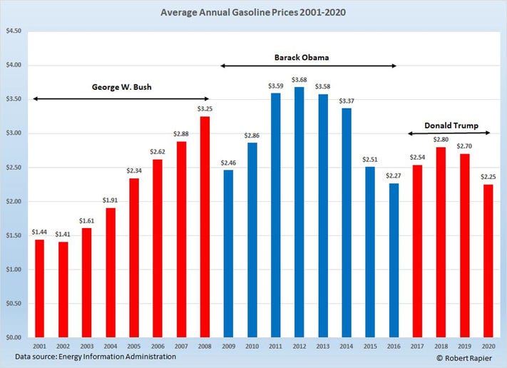 DoomProfits's tweet photo. @RNCResearch Check out the chart. Facts are facts. https://t.co/DEabU8ePSS