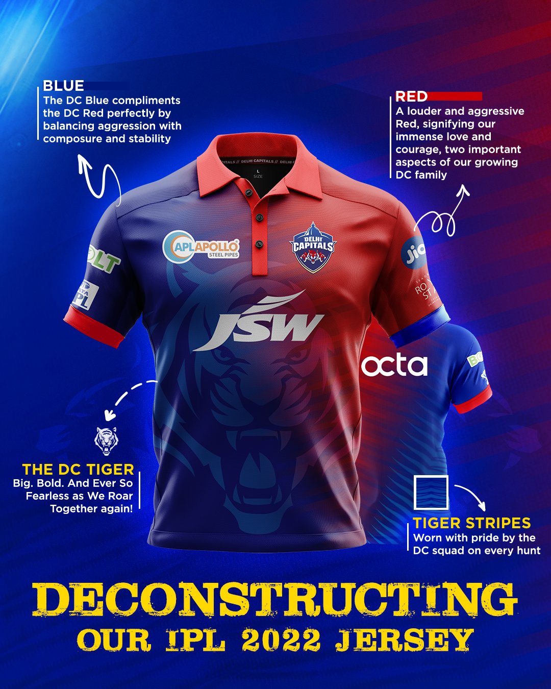 Delhi Capitals unveils new jersey ahead of 2022 IPL season- The