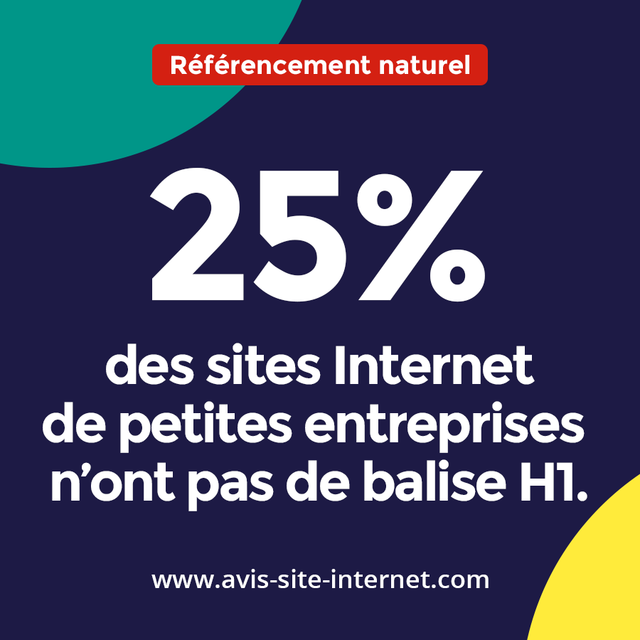avis_internet's tweet photo. [Référencement naturel] 25% des sites Internet de petites entreprises n'ont pas de balises H1.

Référencez votre site Internet sur @avissiteinternet (lien en bio) annuaire SEO gratuit à validation rapide avec collecte d'avis en ligne.

#referencement #referencementnaturel #seo https://t.co/jP7tgQMvT4