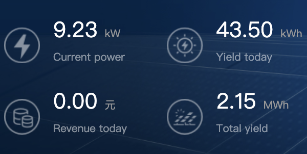 PeterHolzer16's tweet photo. This will be another great day. 💪
I ❤️ my photovoltaic system! ☀️🔌
#CleanEnergyManufacturing #Photovoltaics https://t.co/XERCFHFmoo