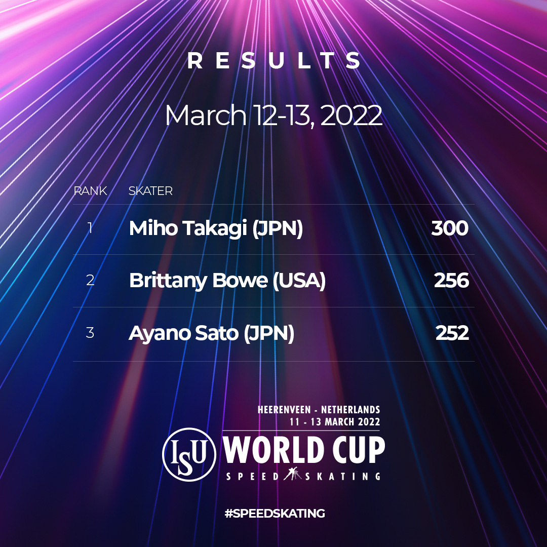 ISU Speed Skating on Twitter "Final World Cup standings in the Women's