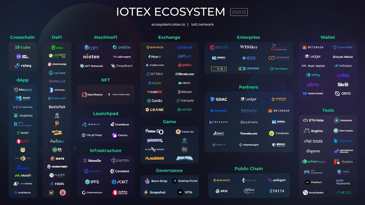 IotexProjects's tweet photo. 👁️Take a look at our lastest #IoTeX ecosystem now

💎Which one will be the next gem project launch on our ecosystem?

⬇️Drop your comments now https://t.co/emgPtTMAIg