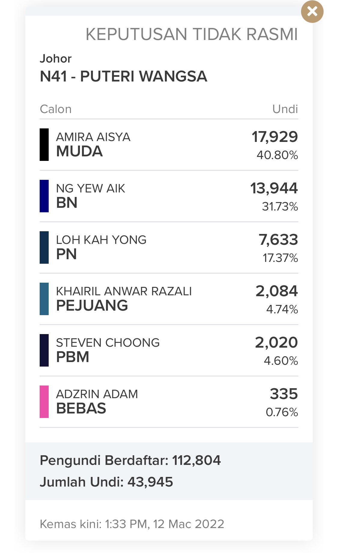 Dun puteri wangsa Amira Aisya