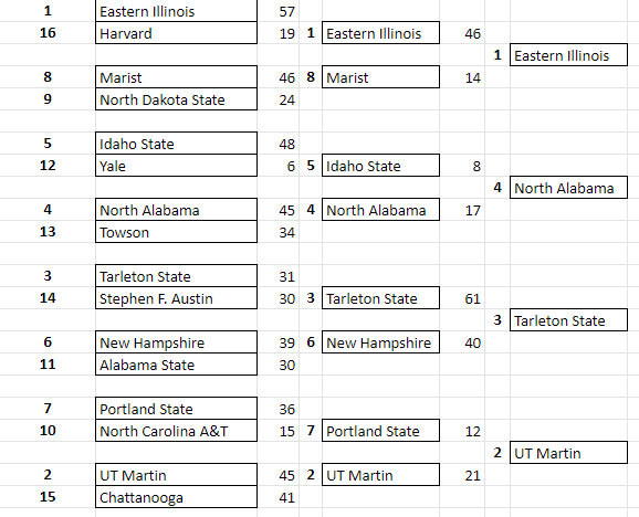 RBFCS Commish tweet media