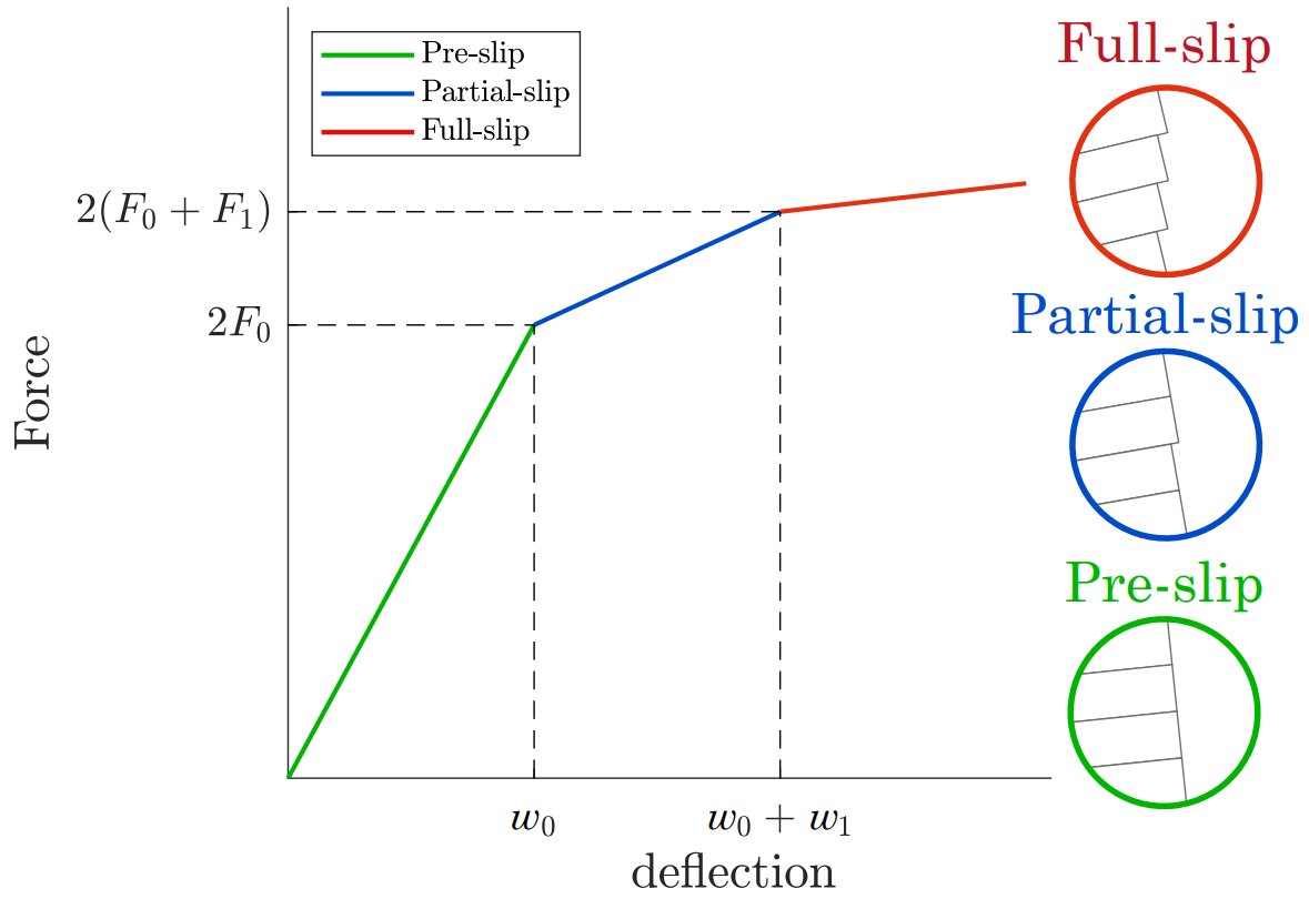 _Fabio_Caruso's tweet photo. "A theoretical model for multi-#layerjamming systems".
Excited to share my first PhD paper on Mechanism and Machine Theory  @Elsevier_Eng @poliba_social  @PhDVoice  
https://t.co/9D5mJqWvrD
#softrobotics #layerjamming #variablestiffness https://t.co/DD6tdaH3aG
