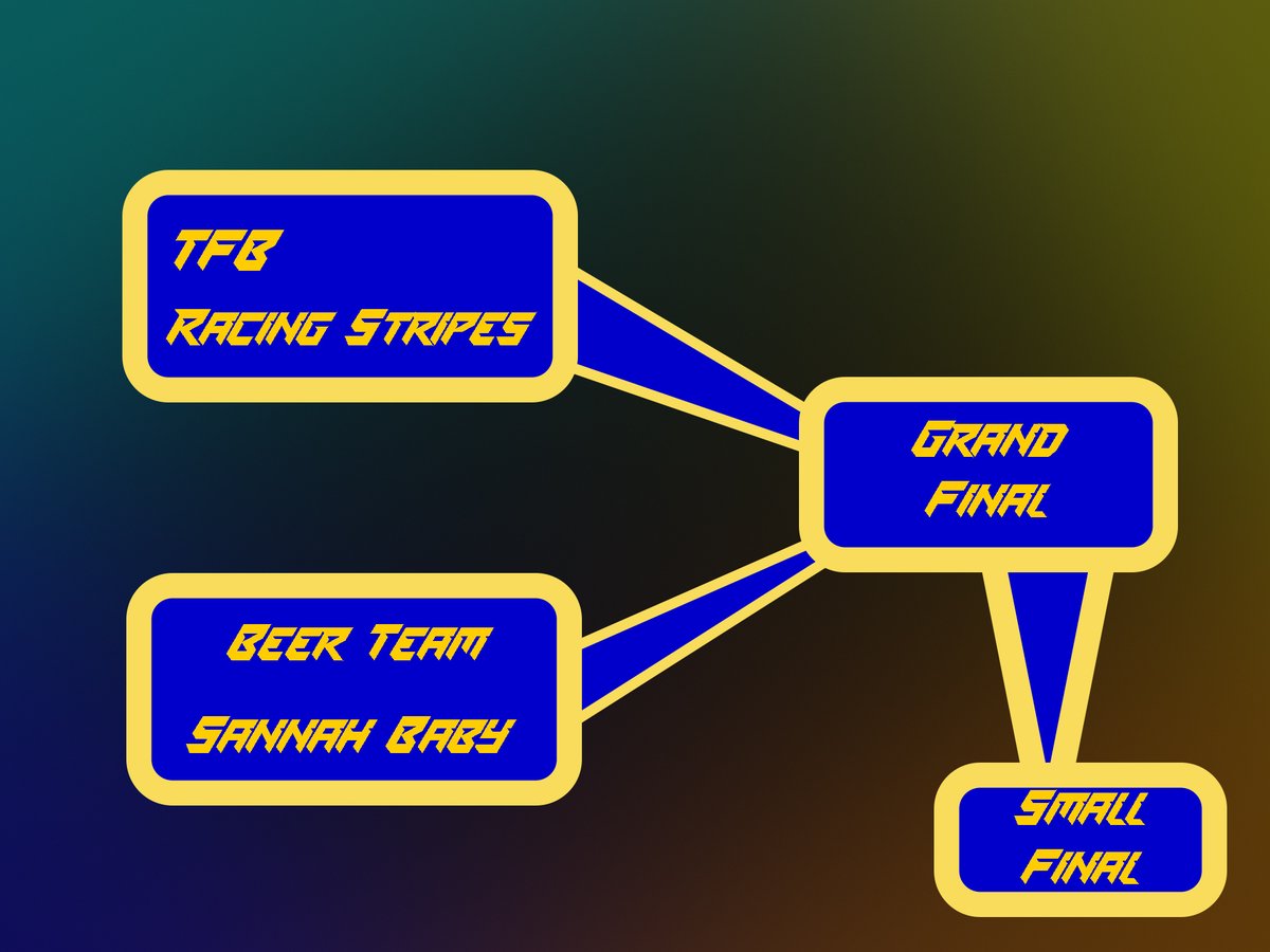 NSIC_LU's tweet photo. Semifinal time! Who wants those Switches the most?? https://t.co/BYH1Z8wvaV