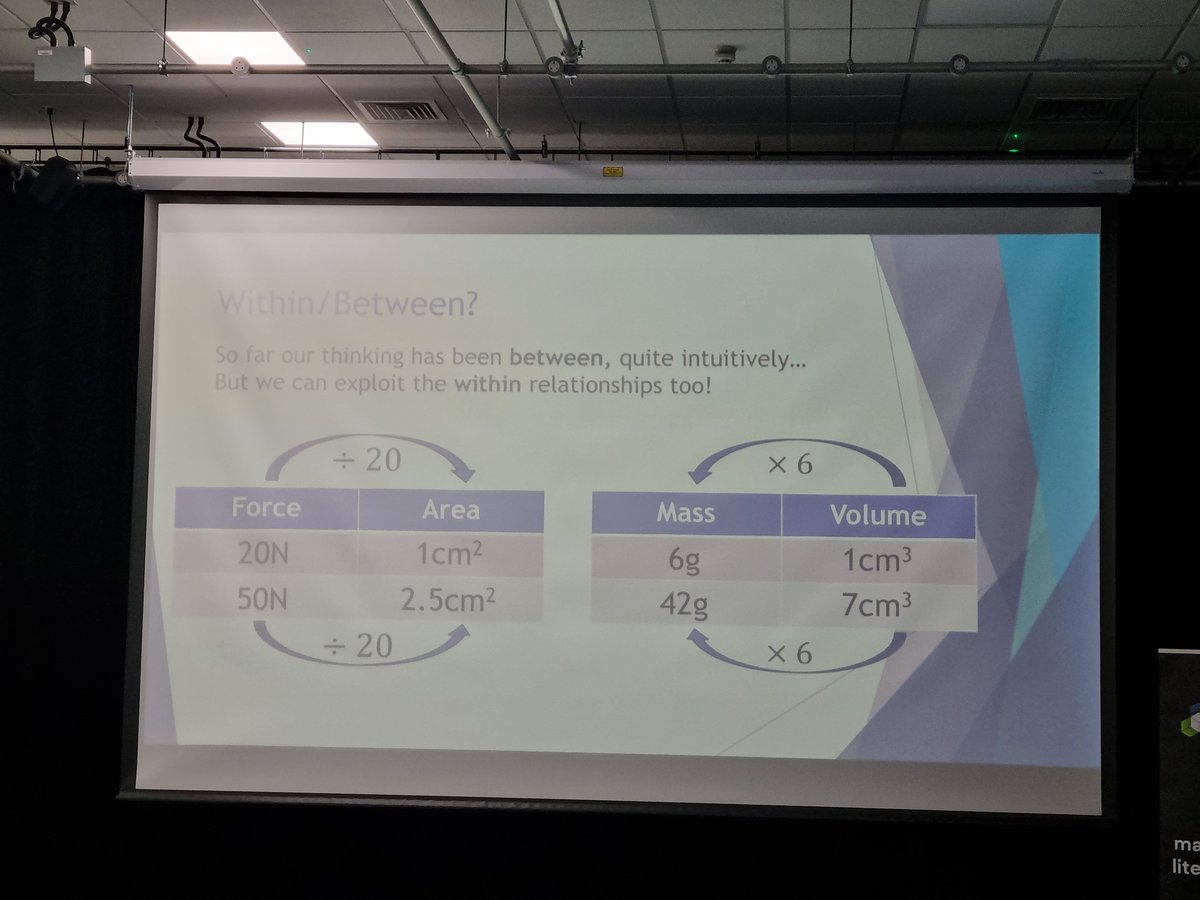 arnoldmaths's tweet image. The 'within' relationship is really important too #MathsConf28 
@Arithmaticks