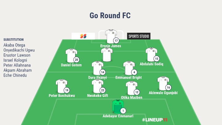 GoRoundFC's tweet photo. How we start against FC 1 Rocket today https://t.co/ukwwLUQpDP