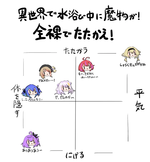 なんかTLで面白そうなのが流れて来たので少し変えてやってみましたわよ 