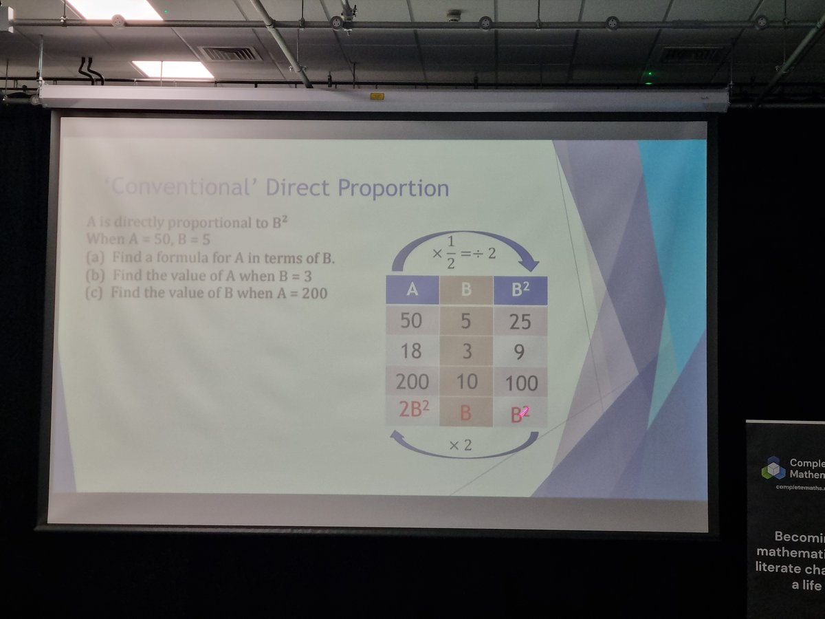 arnoldmaths's tweet image. Love this method. #MathsConf28