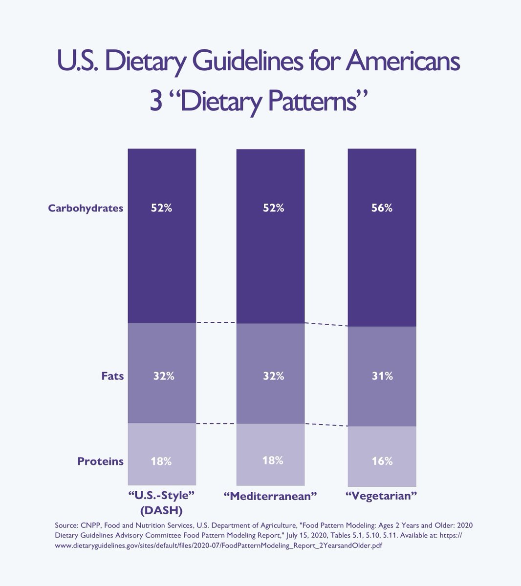 Nina Teicholz, PhD tweet media