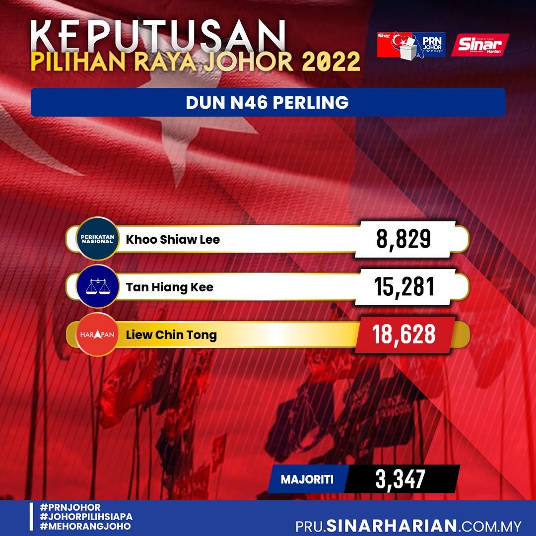 Keputusan prn johor 2022 live