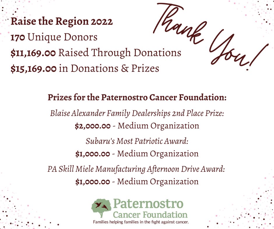 PaternostroFF's tweet photo. Very grateful for the support provided during #RaiseTheRegion2022 ♥️ #Blessed https://t.co/kdkm1aiJqb
