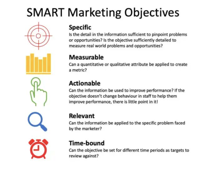 SmartInsights's tweet photo. In case you missed it... From SMART to SMARTER marketing objectives: Discover how to define #MarketingObjectives, measure your digital #MarketingGoals, and use data to inform your #MarketingStrategy -> https://t.co/0pgIwx6Cpf
#SMARTObjectives #SMARTGoals #DigitalMarketing #KPIs https://t.co/YgKo1uPwbB