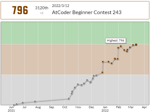 Prograstinating's tweet photo. ！？！？！？！？

#AtCoder  #ABC243 https://t.co/v5qBdaknYf