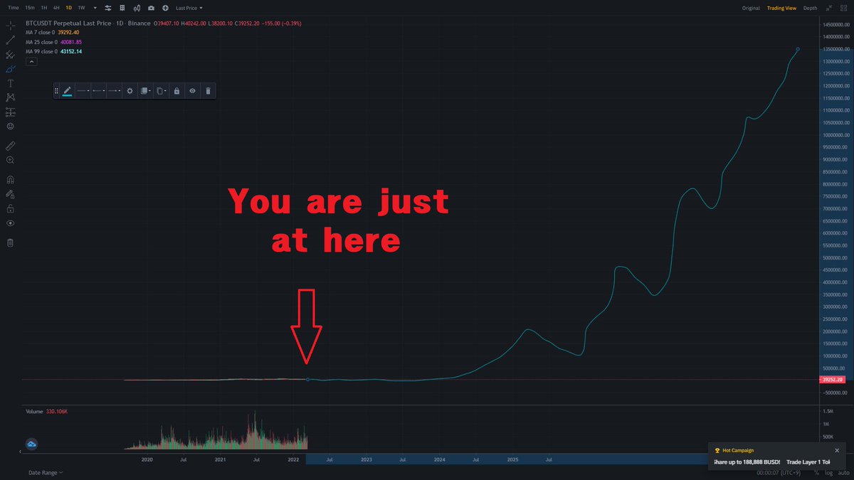 You are just at here