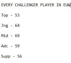 I LOOKED AT EVERY SINGLE PROFILE AND COUNTED