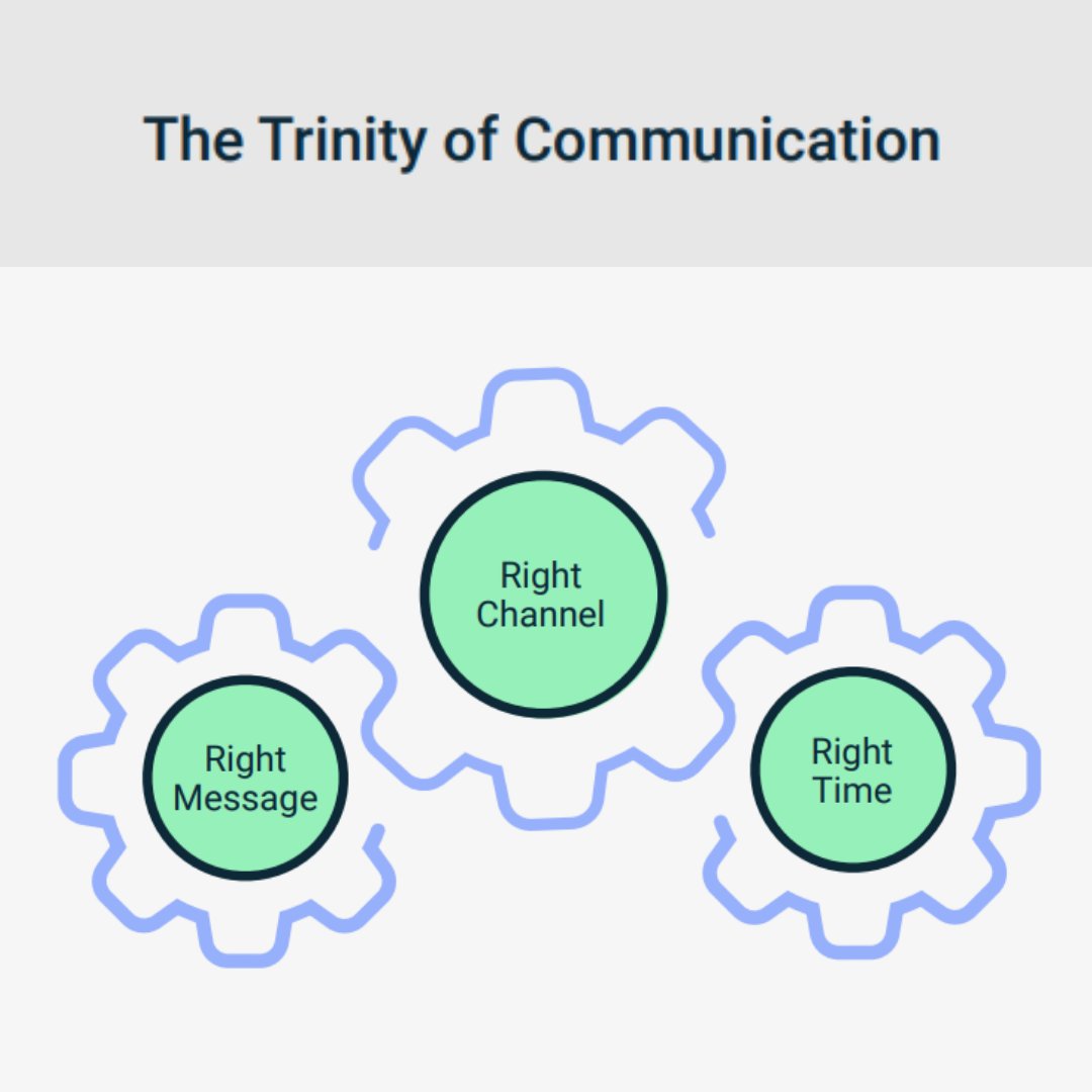 To achieve this pinnacle of engagement, you need 1️⃣ unified data and 2️⃣ sophisticated technology.

Learn more about how you can succeed: bit.ly/3K9mGZ1