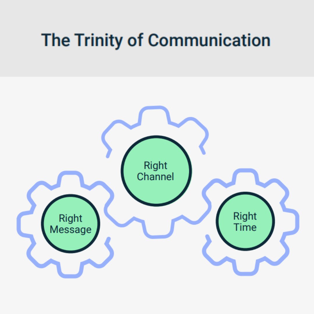 To achieve this pinnacle of engagement, you need 1️⃣ unified data and 2️⃣ sophisticated technology. Learn more about how you can succeed: bit.ly/3K9mGZ1