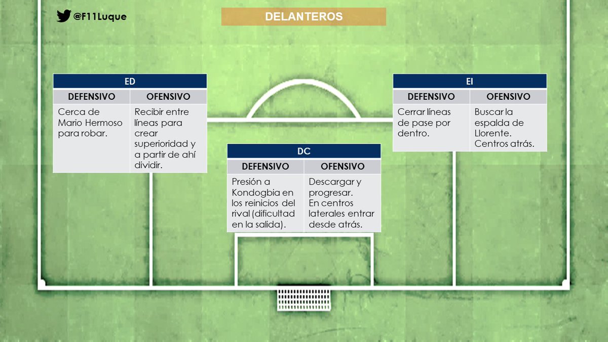 F11Luque's tweet photo. 📑OBJETIVOS INDIVIDUALES por posiciones, dentro del PLAN DE PARTIDO, adaptado a nuestro MDJ y del rival.
⚽️ OBJ. OFENSIVOS
🥅 OBJ. DEFENSIVOS https://t.co/9lYlQq0BfG