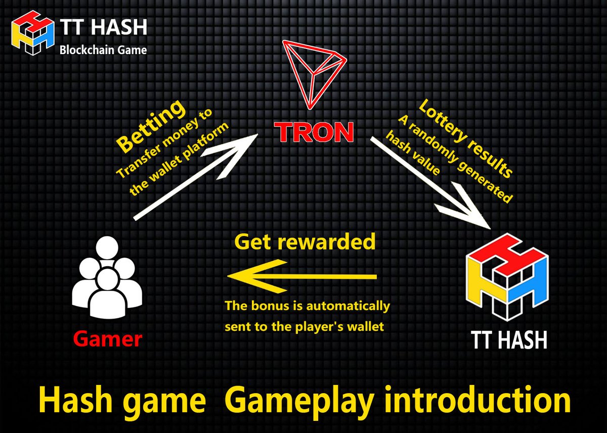 hashTT3's tweet photo. The game is novel, the draw is transparent, the gameplay is simple, the prize is returned quickly, and there is no need to recharge.
tem will return the reward within 10 seconds.#hash #torn #USDTether #Blockchain https://t.co/sQAZLC2CHf