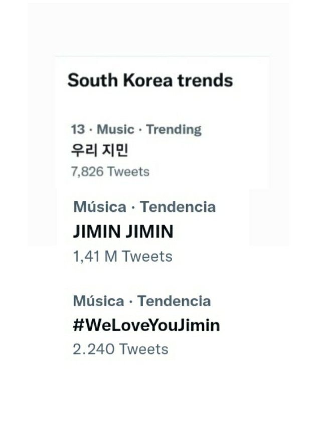 JIMINATION_SA's tweet photo. 📈 TENDENCIAS | Corea del Sur 🇰🇷

'"우리 지민"' (nuestro jimin) ahora es tendencia # 13 en Corea del Sur después de que Jimin dejó a los fanáticos asombrados con su excelente actuación y su fabulosa voz.

Otras:
- JIMIN JIMIN (1,4M 🔥)
- #WeLoveYouJimin 

#PTD_ON_STAGE_SEOUL_day2 https://t.co/Uya66uYUeD